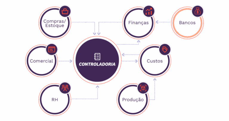 Infografico_ERP_WK_Controladoria_novo-1024x542