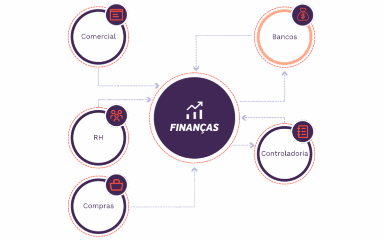 Infografico_ERP_WK_Financas_novo_2--1024x641