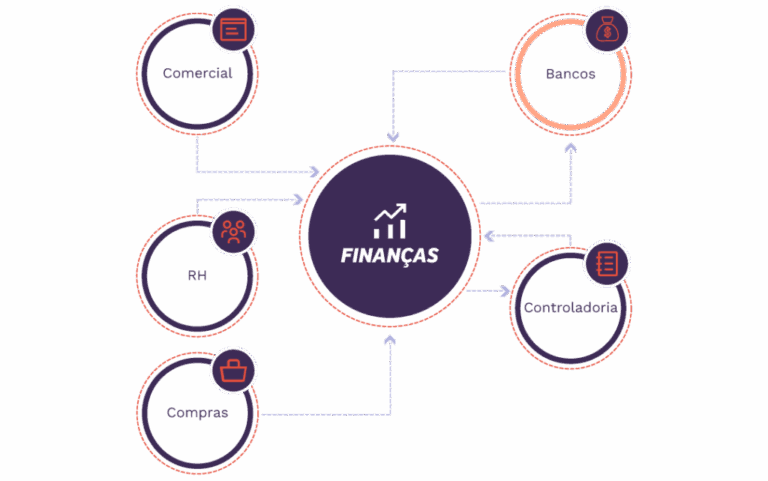 Infografico_ERP_WK_Financas_novo_2-1024x641