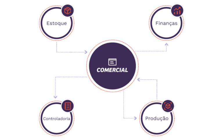 Infografico_ERP_WK_Vendas_novo3-1024x641